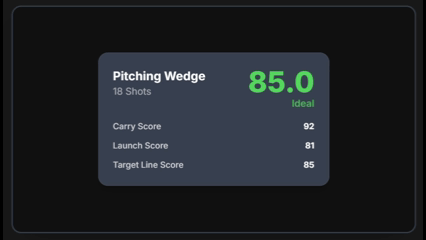 GolfStatIQ Dashboard Animated GIF